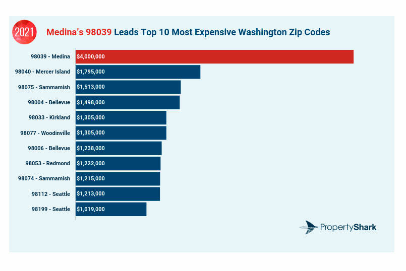 State’s richest zip codes are all in East King County, according to home value study