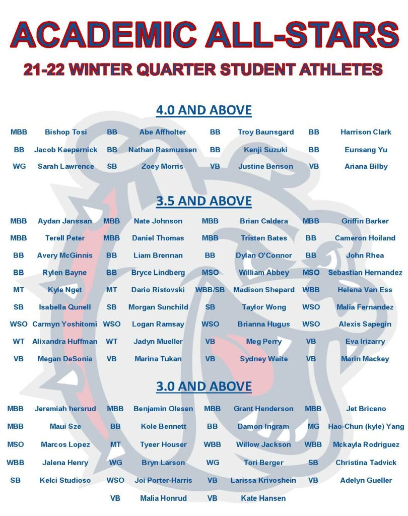 Congratulations to Winter ’22 Academic All Stars!