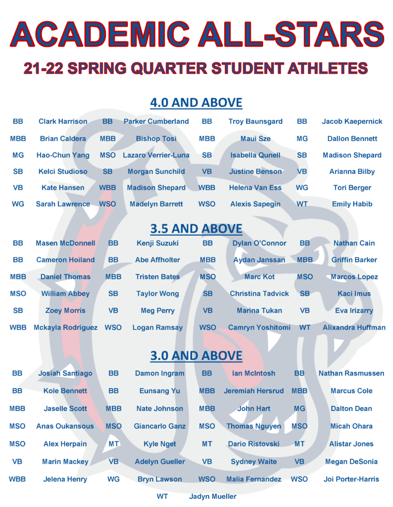 Congratulations to our Spring ’22 Academic All-Stars!